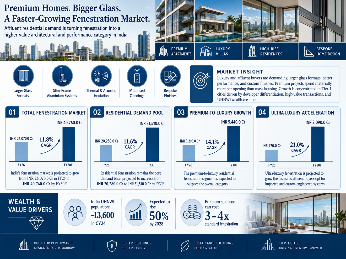 1788545188672-721868845.png - Glass Wall Systems (India)