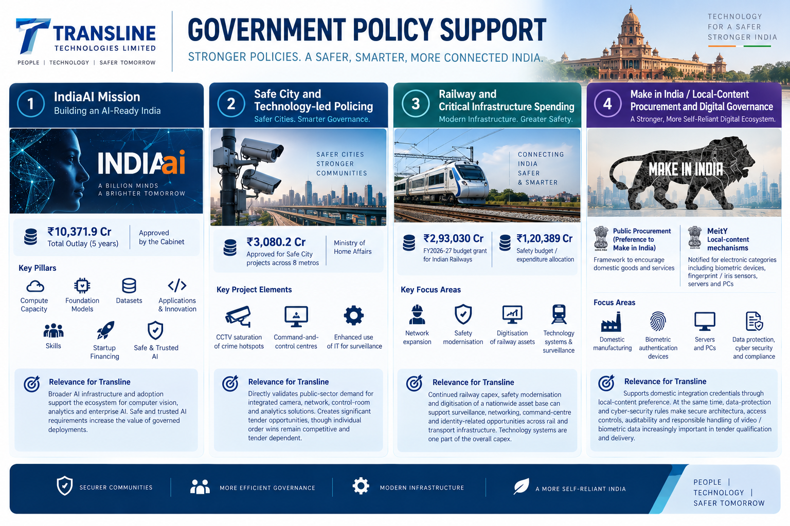 1788589744572-65263623.png - Transline Technologies Ltd.