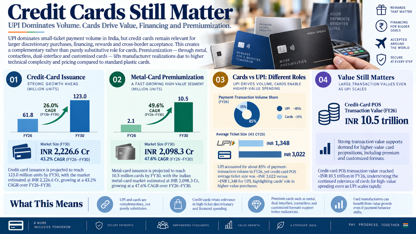 1788598830052-61927870.png - Manipal Payment & Identity Solutions (Manipal Cards)
