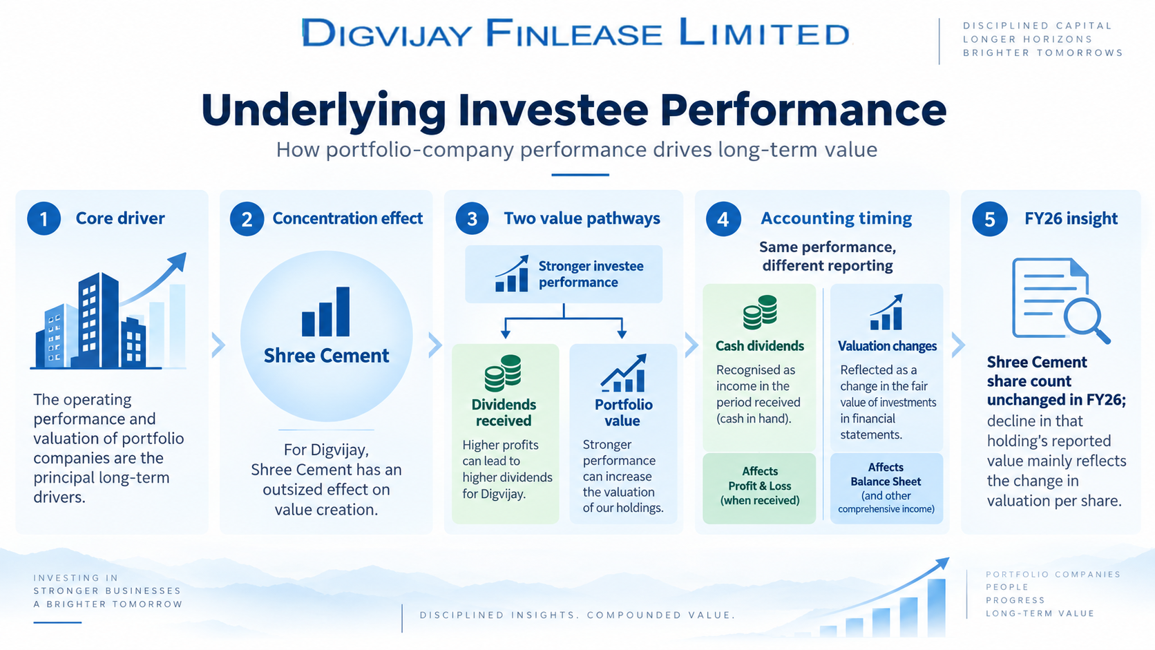 1788869551727-167459458.png - Digvijay Finlease Ltd