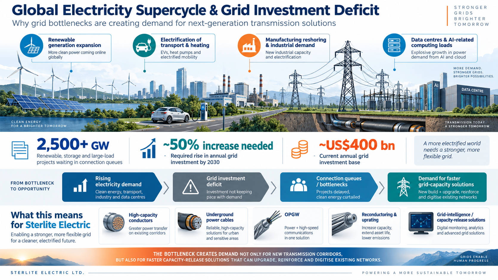 1788869669467-673683675.png - Sterlite Electric Ltd.