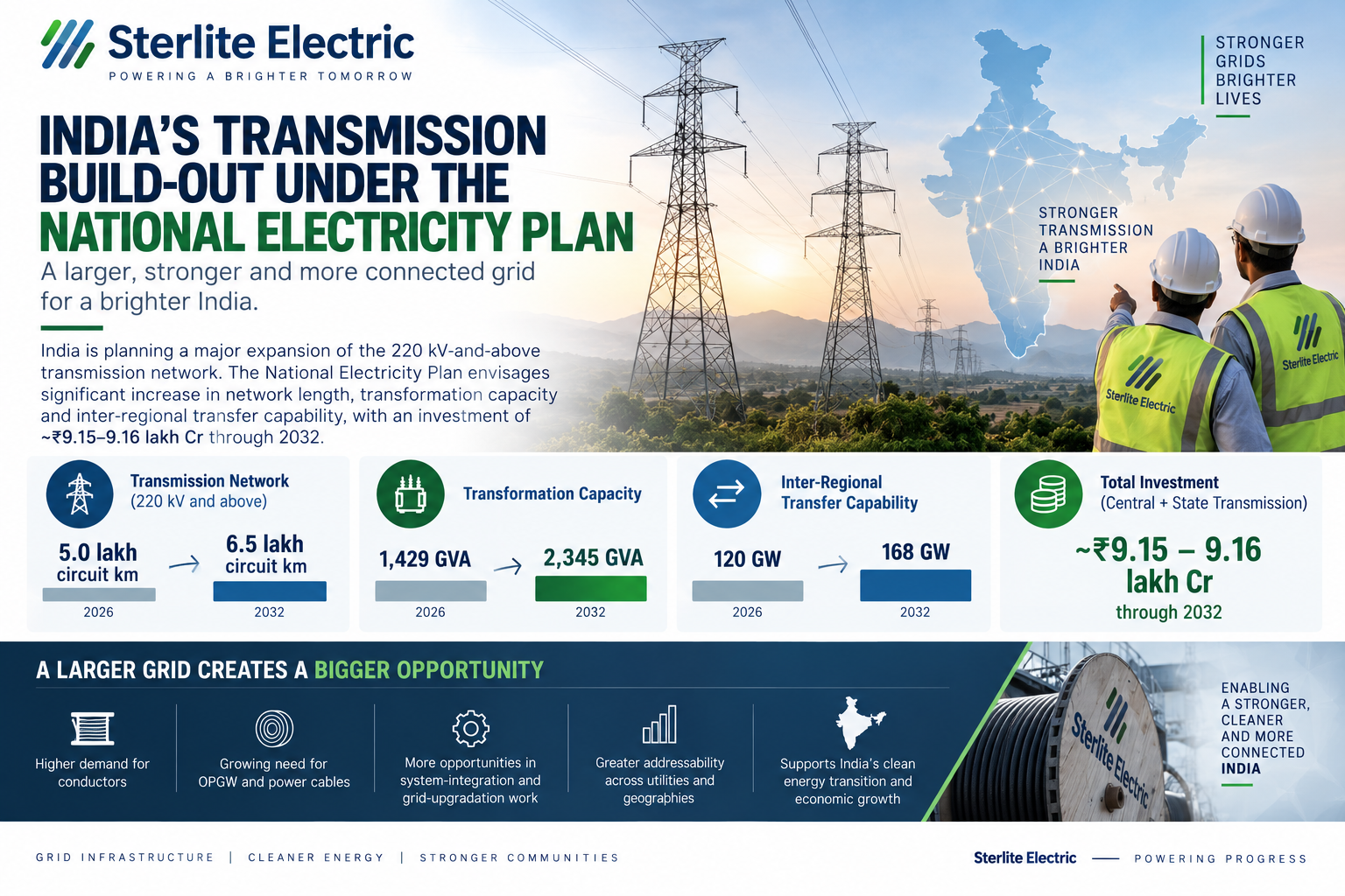 1788869674873-60864494.png - Sterlite Electric Ltd.