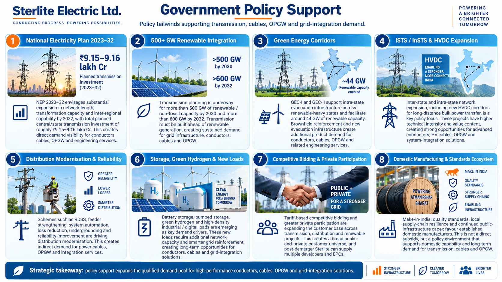 1788869685904-865742188.png - Sterlite Electric Ltd.