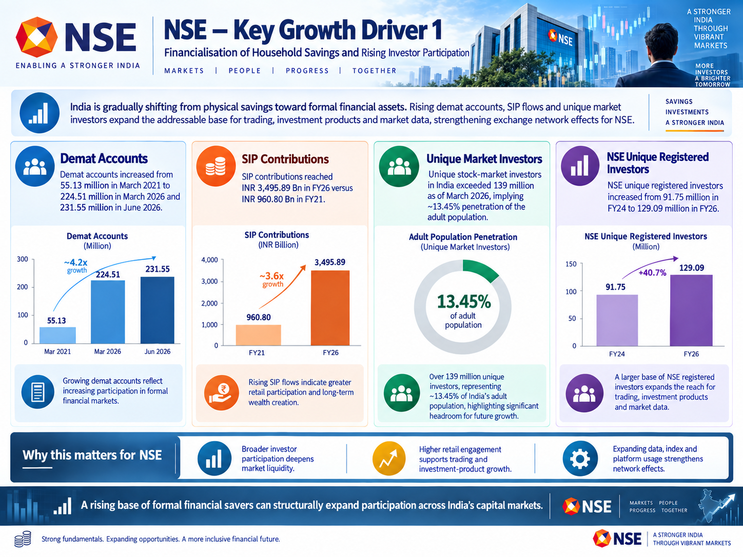 1789386346445-971562245.png - National Stock Exchange of India (NSE)