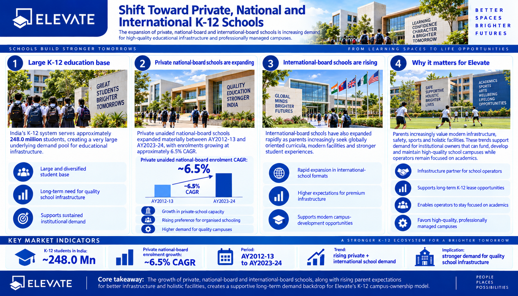 1789716966288-993256140.png - Elevate Campuses