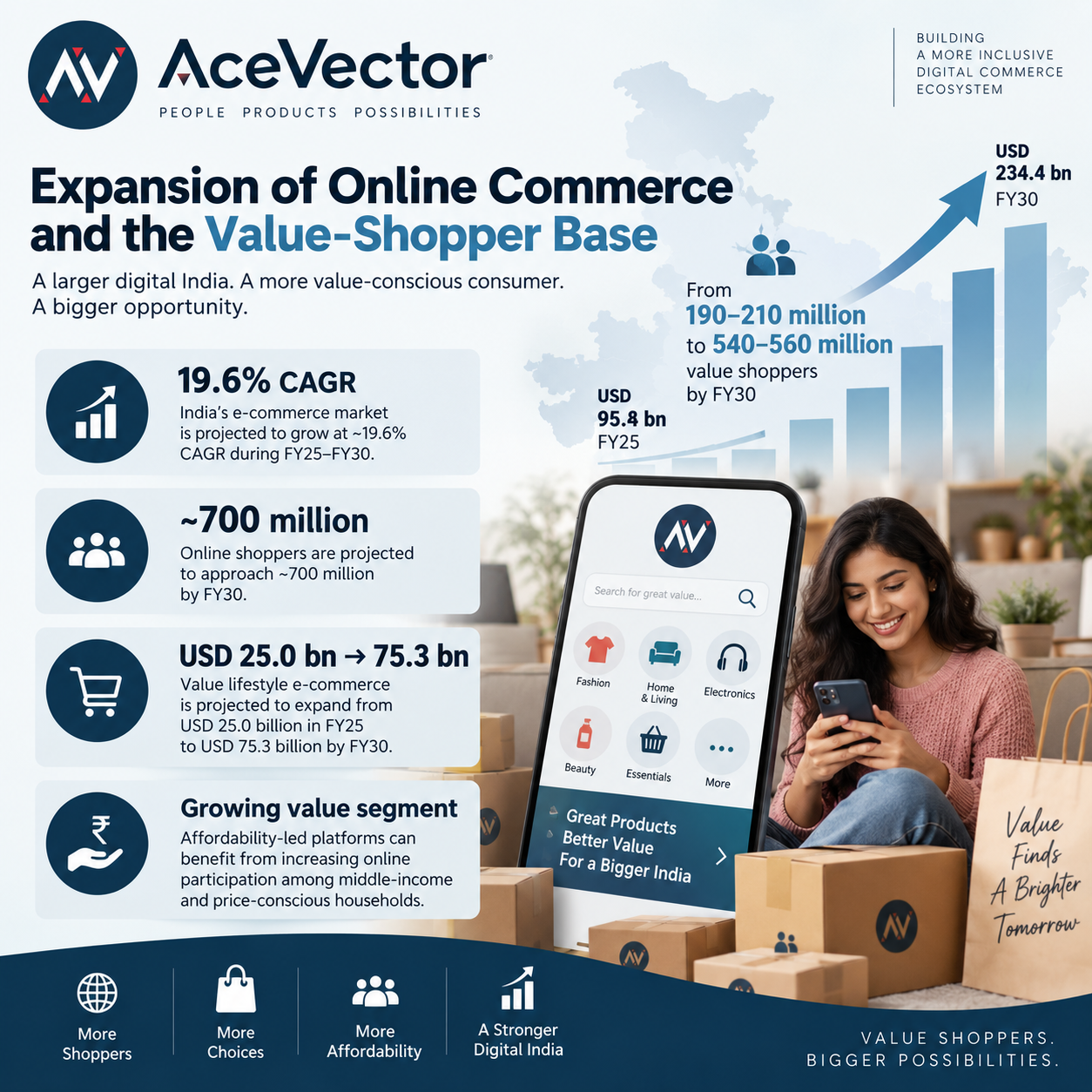 1790160636732-4604124.png - Acevector (Snapdeal)
