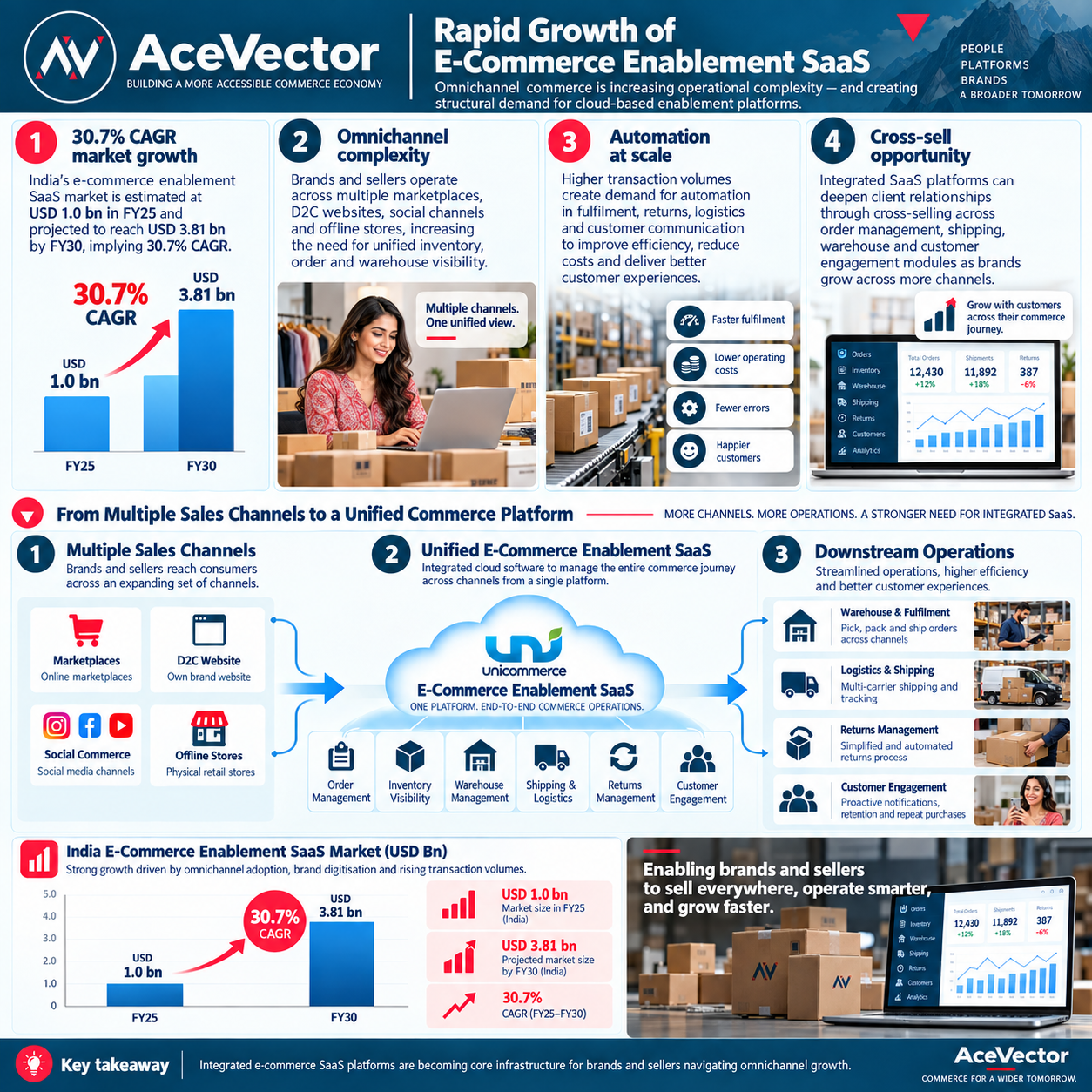 1790160757152-845454805.png - Acevector (Snapdeal)