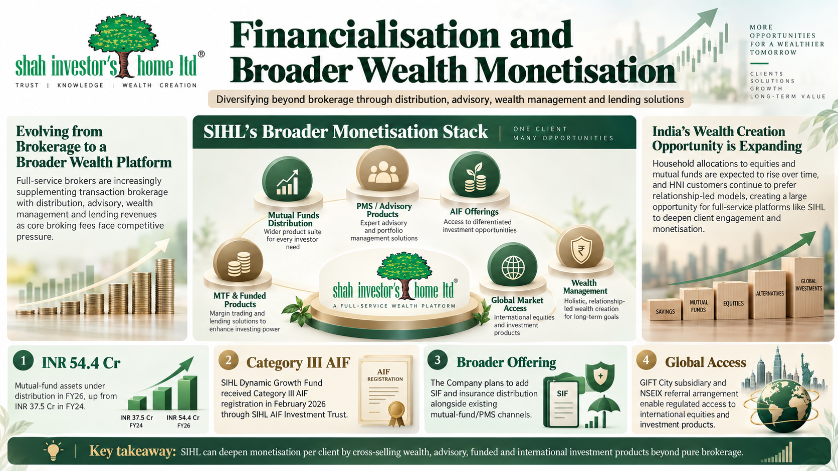 1790247358171-603788866.png - Shah Investor's Home