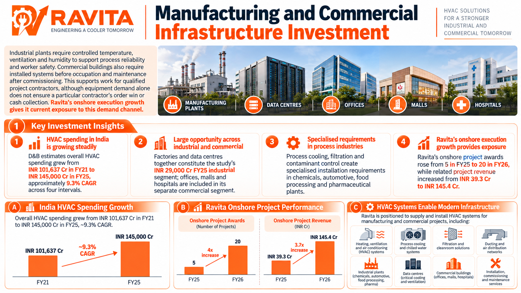 1791530825939-73747982.png - Ravita Engineering Services