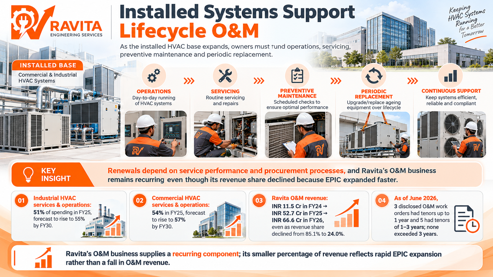 1791530918445-945195104.png - Ravita Engineering Services