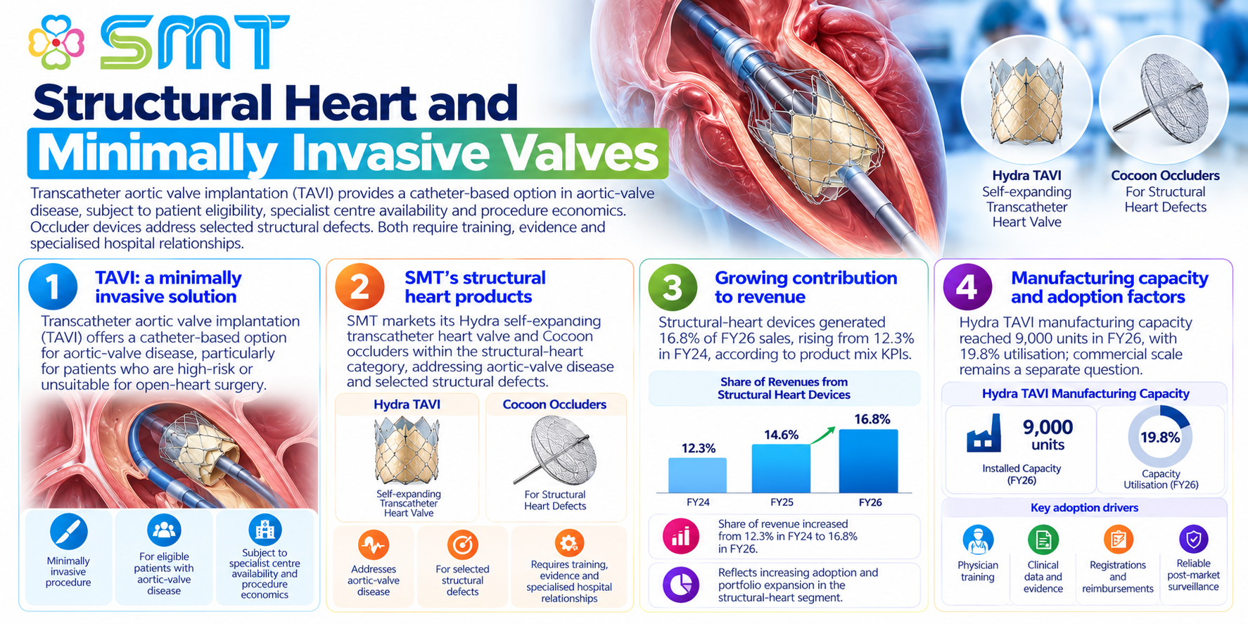 1791808431801-51250989.png - Sahajanand Medical Technologies