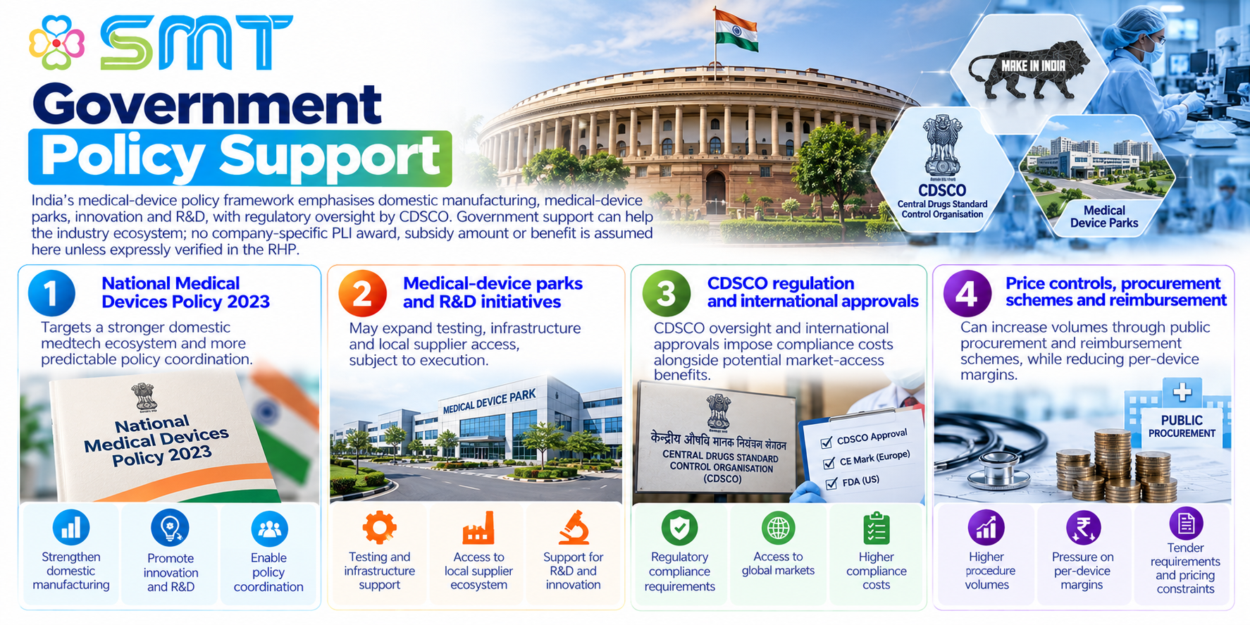 1791808597352-717980039.png - Sahajanand Medical Technologies